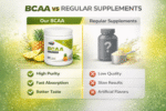 BCAA 5000mg Supplement for Men & Women with Ideal 2:1:1 Ratio | BCAA Powder for Muscle Growth & Muscle Recovery - MultiFlavour - Image 8
